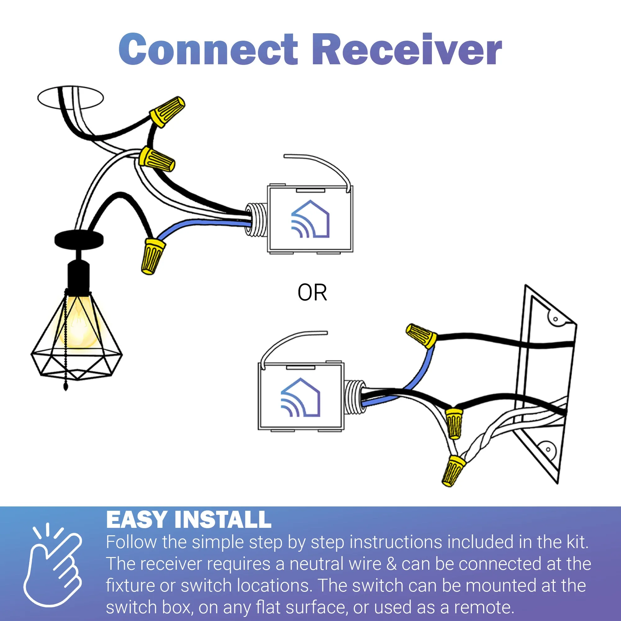 5 AMP ON/OFF RECEIVER FOR WIRELESS SWITCHES