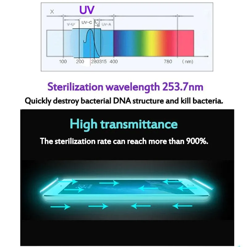 5V UV Light Phone Sterilizer Box with Aromatherapy